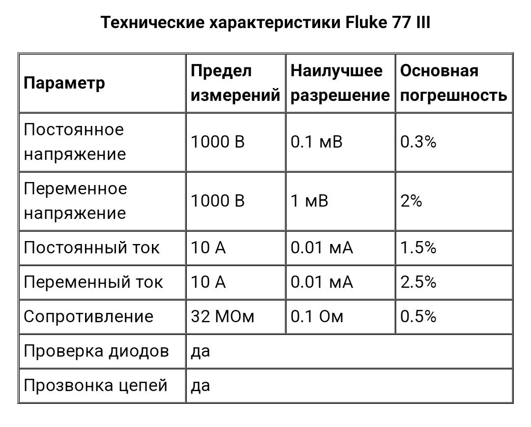 Мультиметр Fluke 77 III