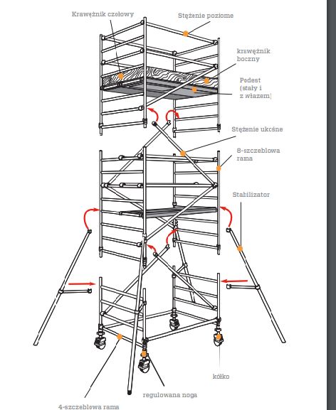Rusztowania aluminiowe przejezdne jezdne wynajem.