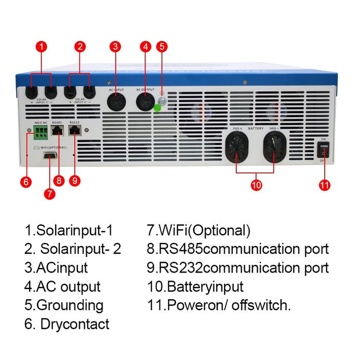 Інвертор Easun EOSAN 11kW Off-Grid 3-Phase с MPPT и WiFi