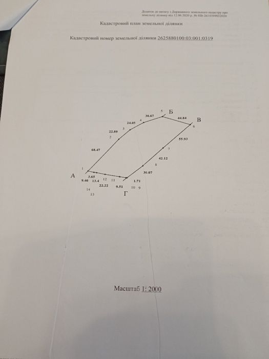 Продам земельну ділянку