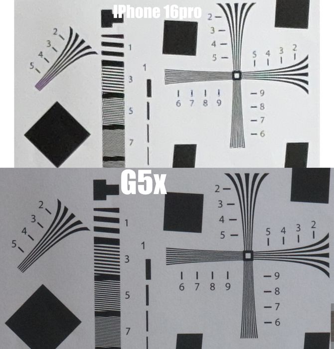 Canon G5x - czysta optyka!