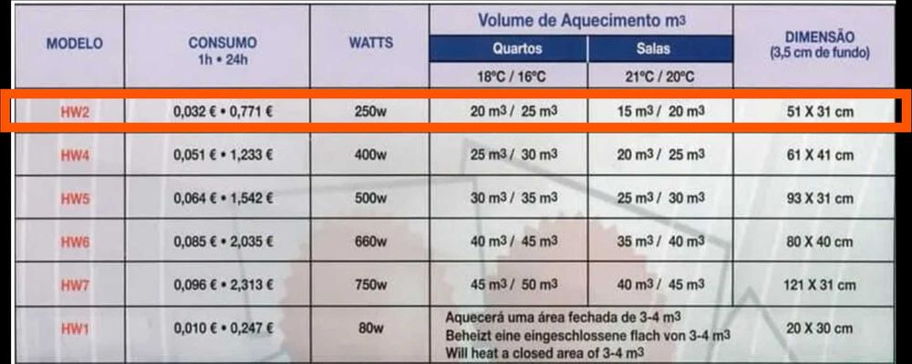 Placa Radiadora de Aquecimento Heatwafer, baixo consumo