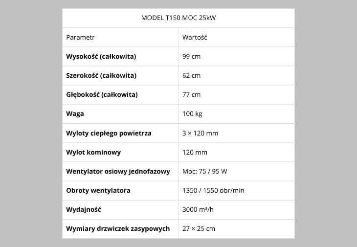 piec nadmuchowy do 200m2, 25kW piec na drewno, węgiel,  ECOPROJEKT