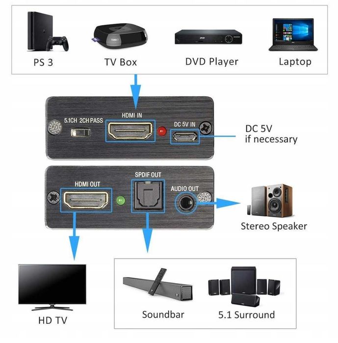 Amanka 4K Konwerter Wejście HDMI Wyjście HDMI