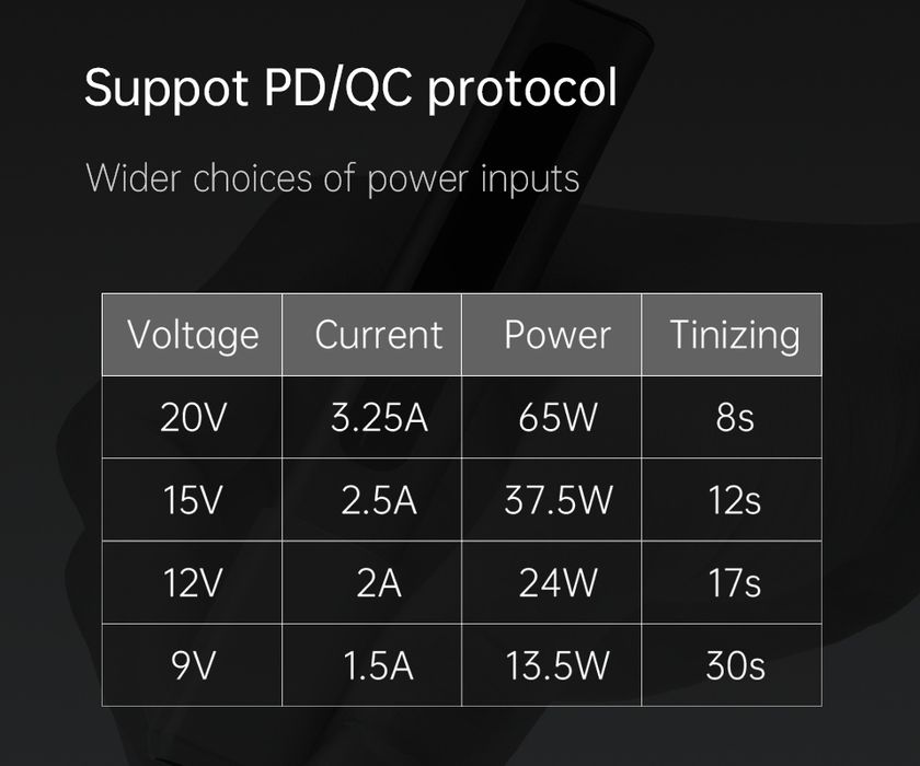 Паяльник GVDA GD300  Type-C 65W + комплект жал.