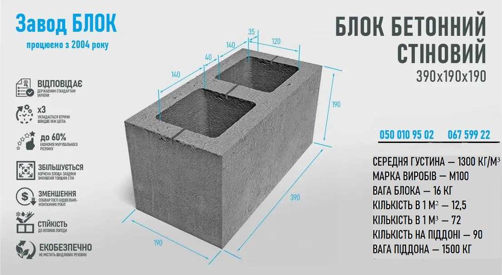 Блок / Блоки бетонні стінові / Бетоноблок / не Шлакоблок.