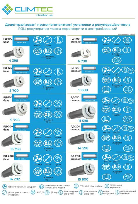 Монтаж та продаж рекуператорів , безготівковий розрахунок