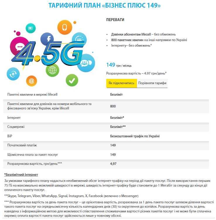 Бізнес плюс 149 тариф безлимит интернет Lifecell SIM 4G LTE eSIM life