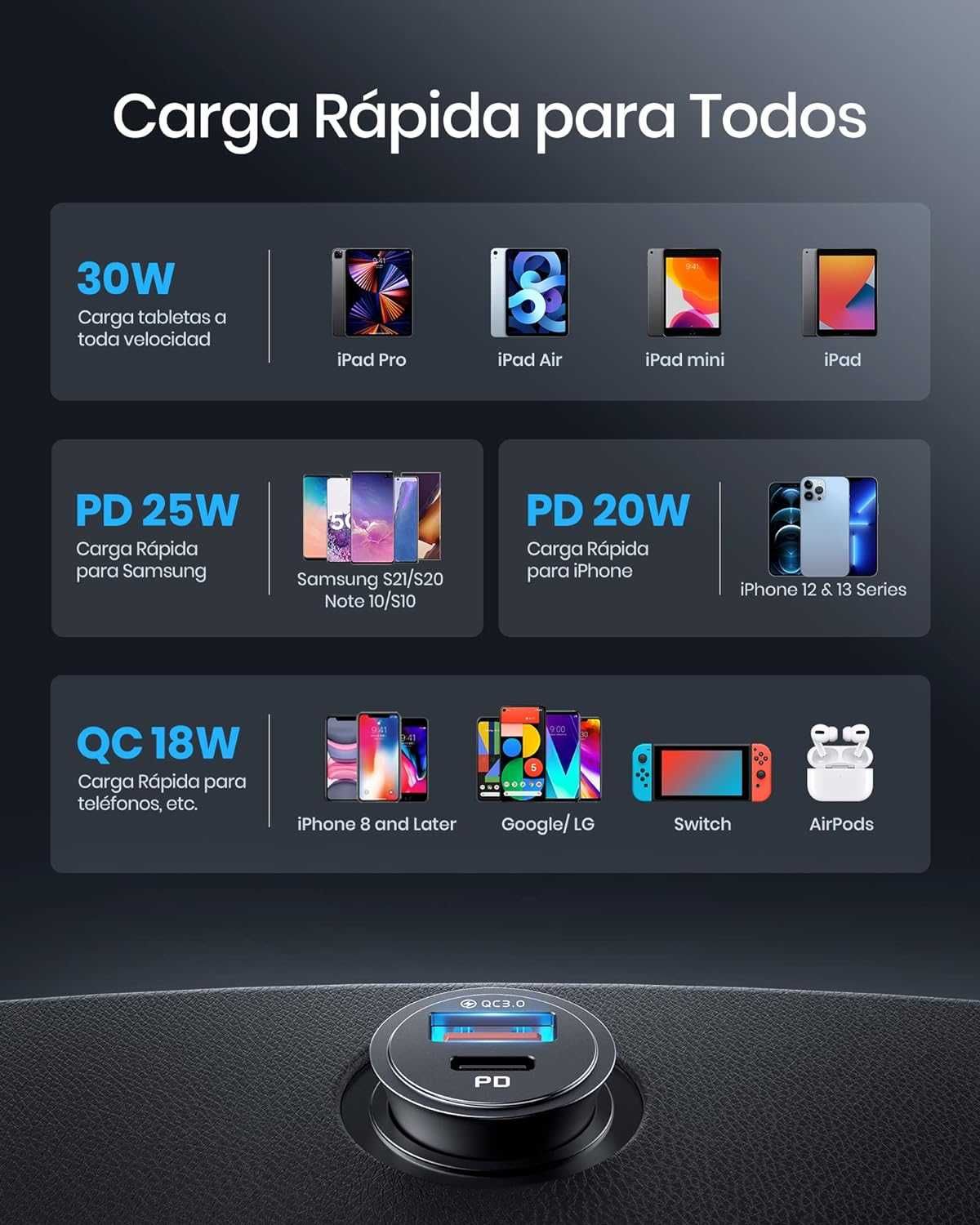 INIU Carregador de carro, total de 60 W 5 A USB-A e USB-C