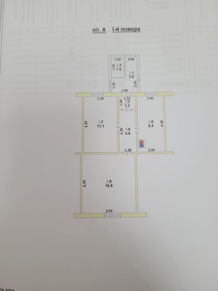 Продаж 2-кім частини будинку в центрі. АО.