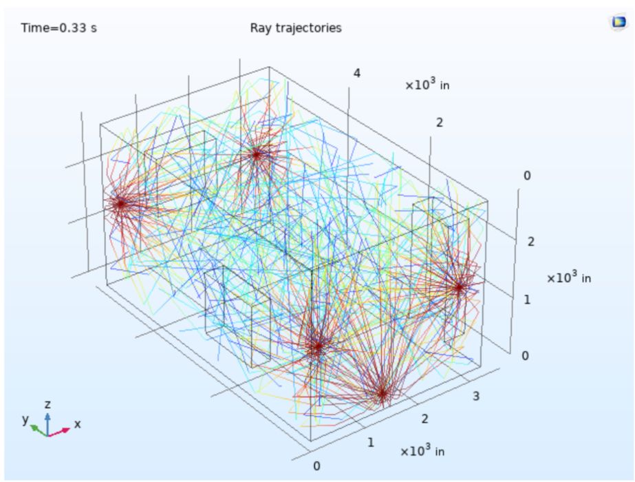 Шумоизоляция генераторов, расчет студий, кинотеатров, колл центр