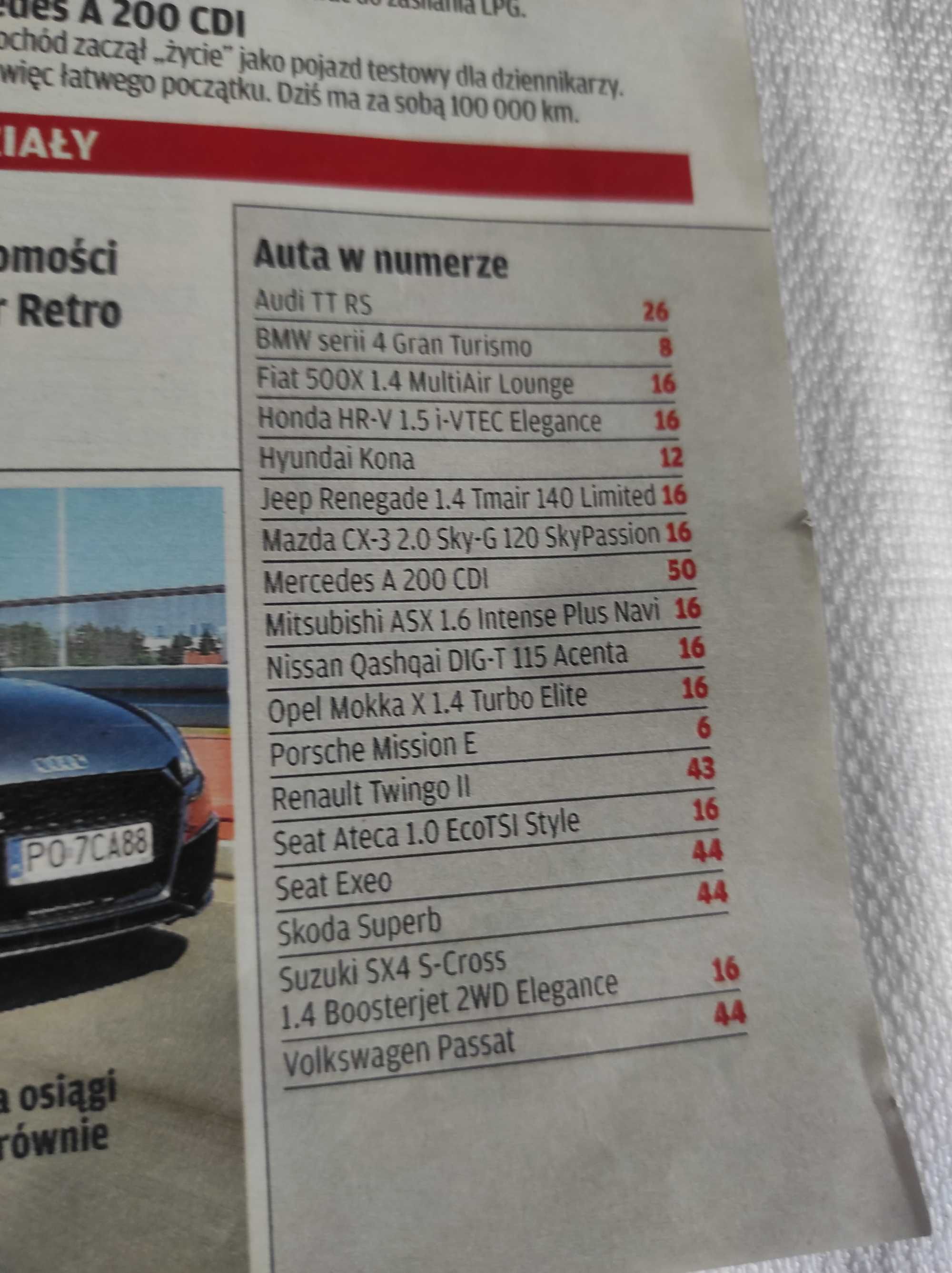 Czasopismo Motor WYSZUKAJ Auto 46/2017 TT HR-V Kona ASX Exeo Passat