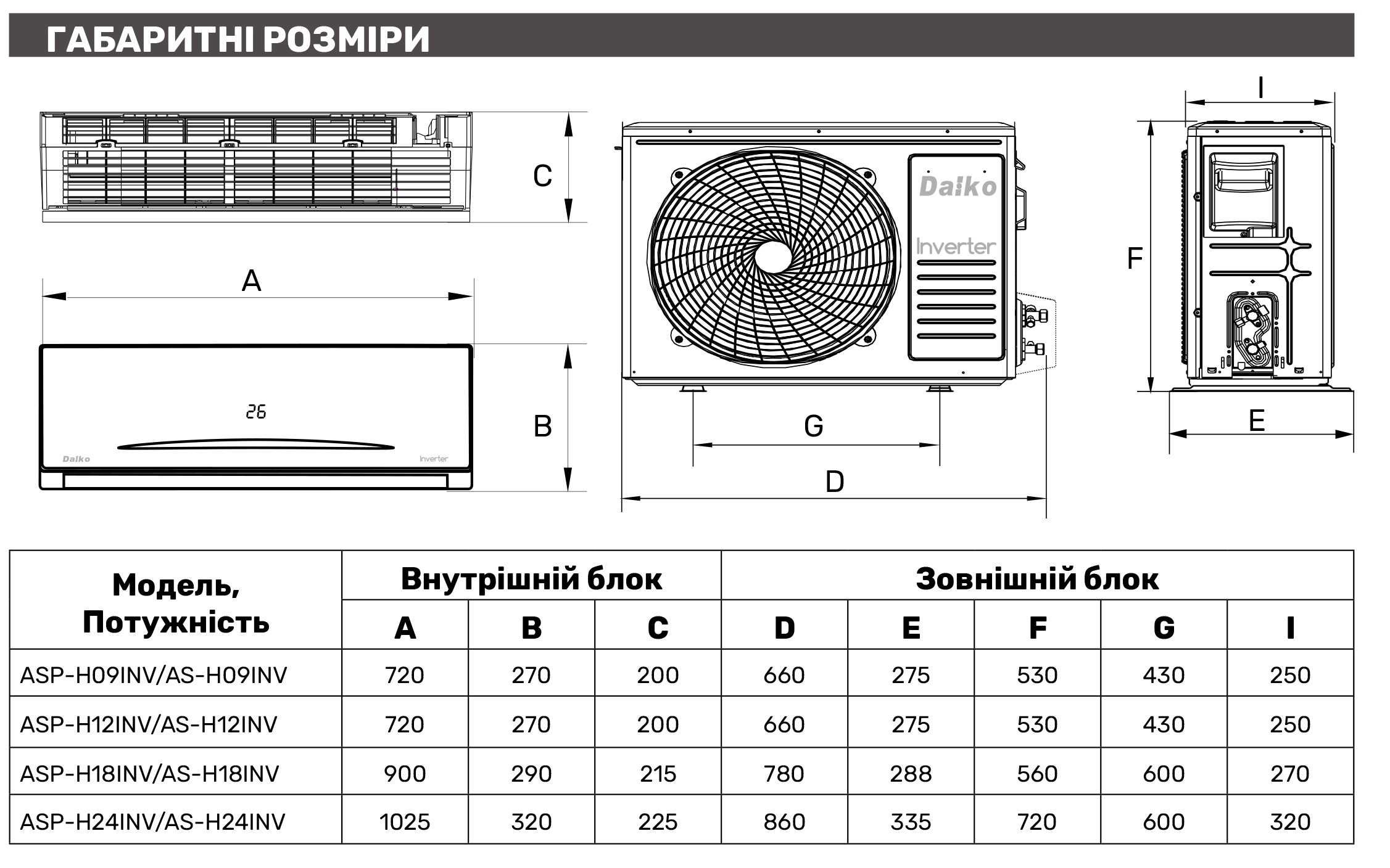 Кондиціонер Daiko Premium Inverter безкоштовний монтаж