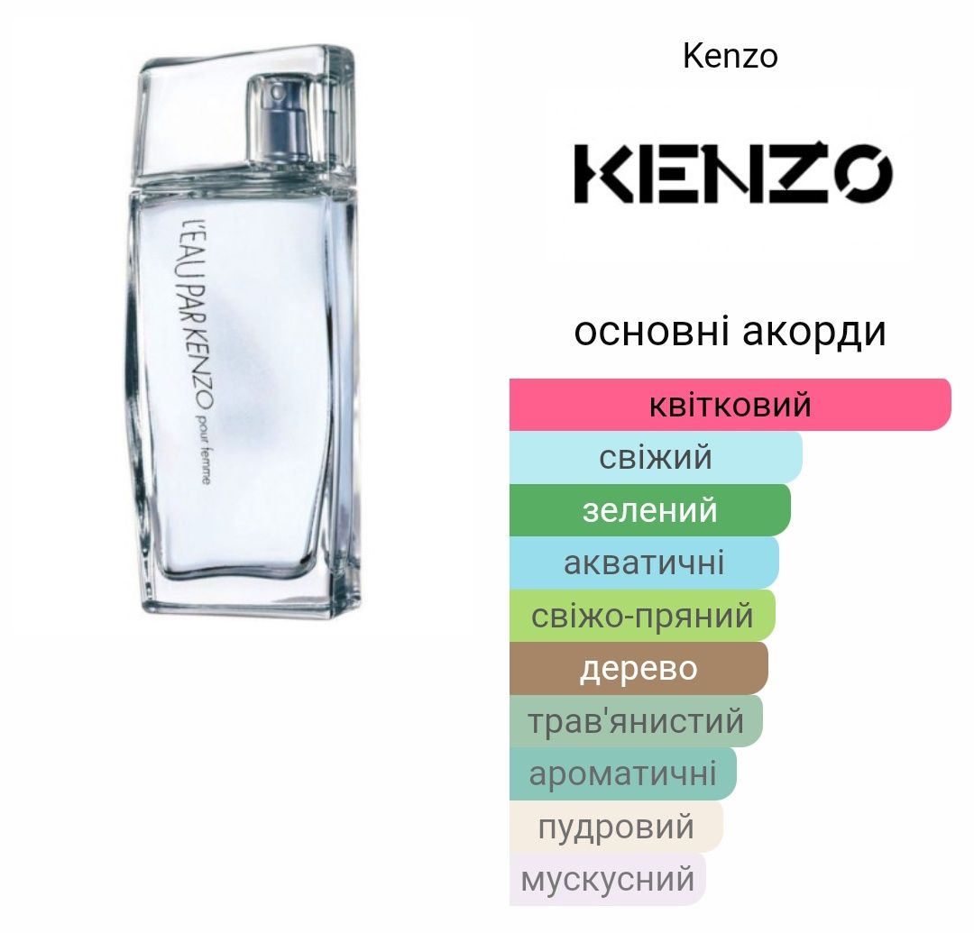 L'Eau par Kenzo 100 ml.