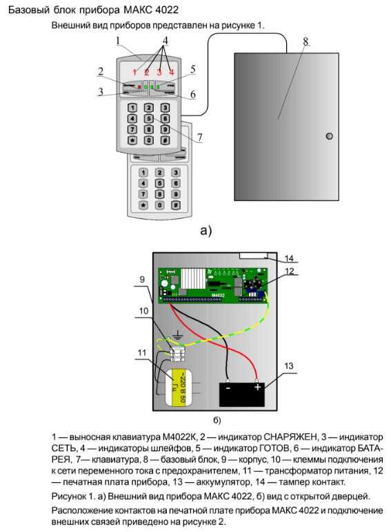 Сигналізація охоронна МАКС4022 прилад приймально-контрольний