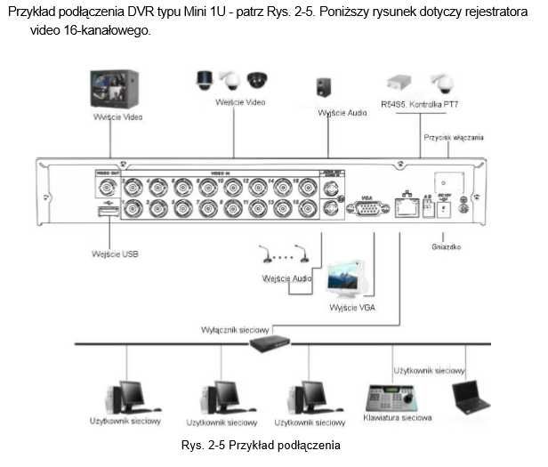 Kompletny zestaw monitoringu 4 kamery dysk 500Gb rejestrator QVIS