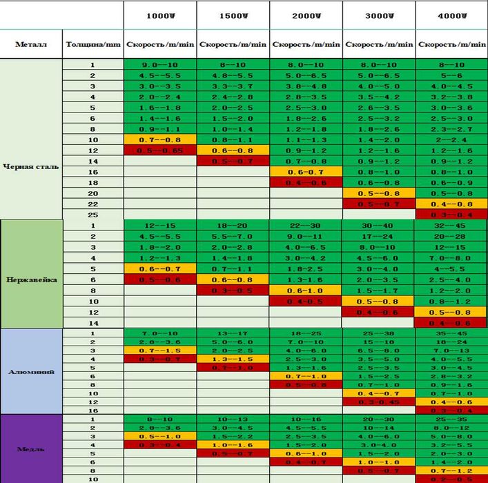 Лазерный станок по металлу XTLASER XTC-F1530H  (2 кВт)
