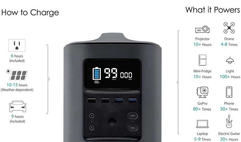 Зарядная станция EcoFlow River 500w 412WH EFTRB1 USA + інвертор на 220