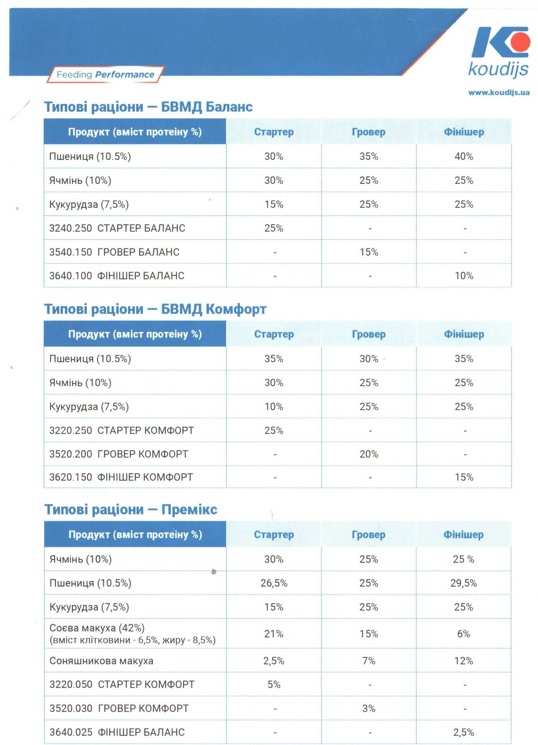 Премікс 5% Стартер для свиней, Коудайс, від 10кг живої ваги