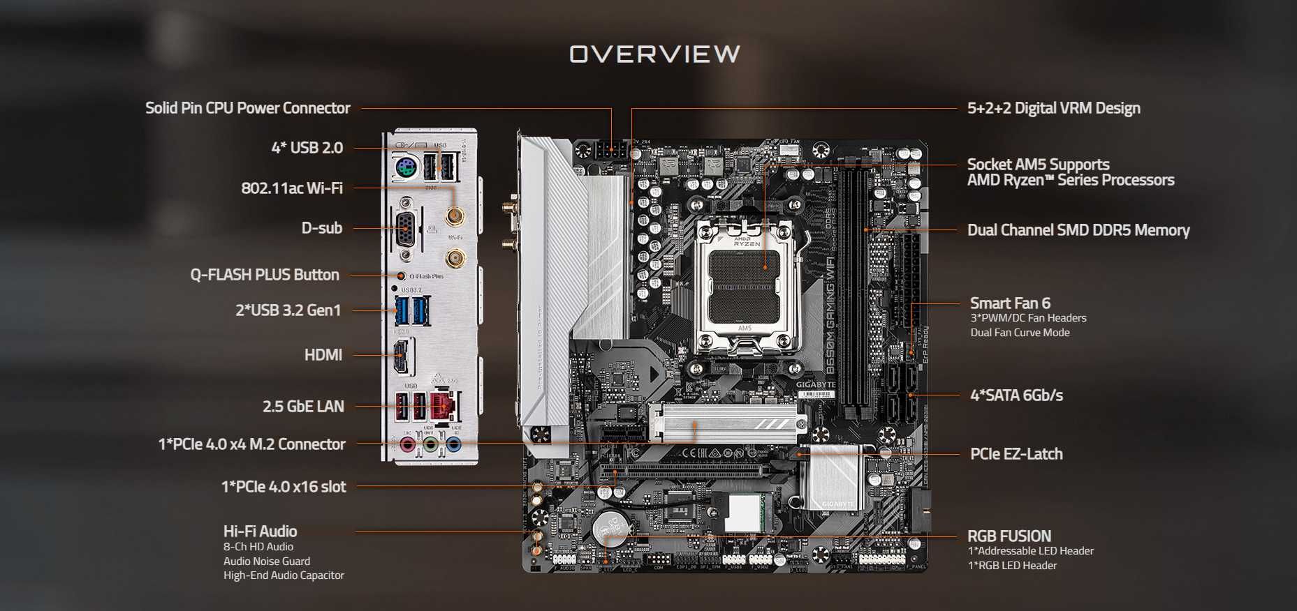 Gigabyte B650M GAMING WIFI AM5, AMD Ryzen 5 7500f, DDR5 32 Гб комплект