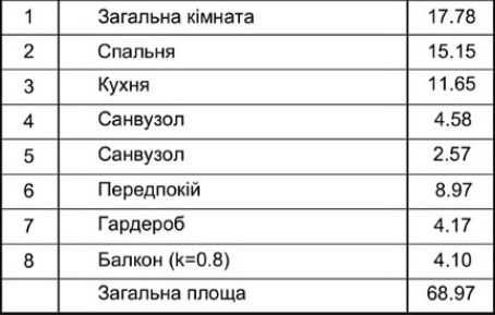 Продам 2 кімнатну квартиру в сучасному мікрорайоні “Академічний”