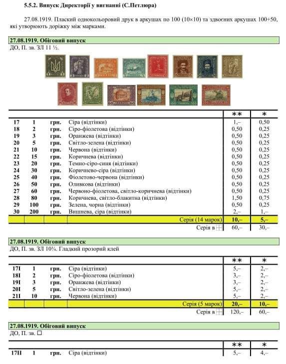 Марки України 1920, зубцівкою 10 ¾, оригінали! ПОВНА СЕРІЯ