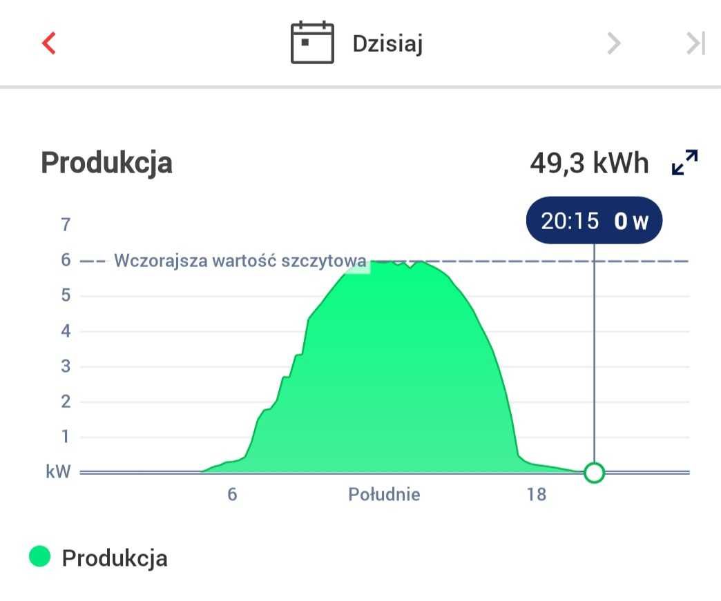 Falownik Solaredge SE6k trójfazowy