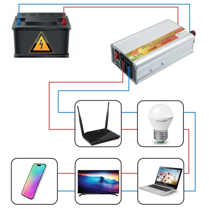 Инвертор 1000W 12/220v Преобразователь напряжения