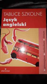 Język angielski.