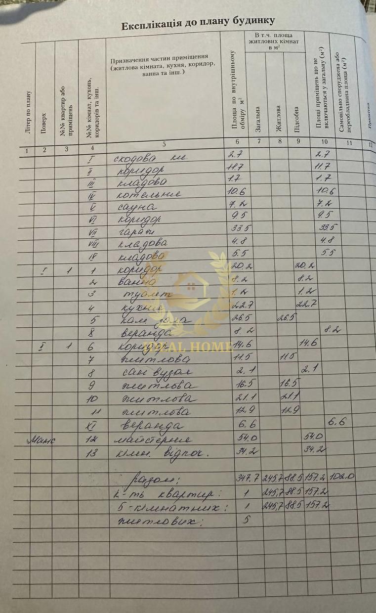 Продаж будинку в Шевченкове (Білогородка), Бучанський р-н