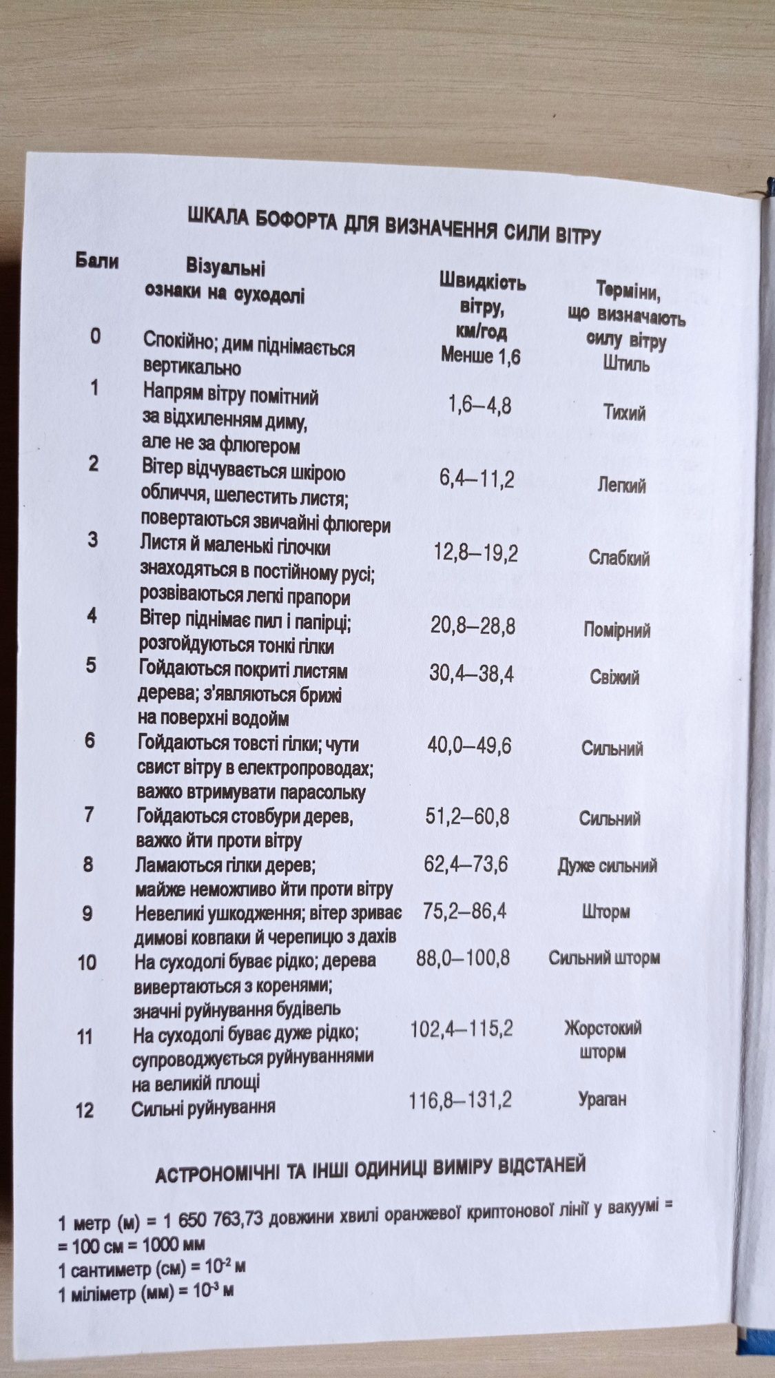Географія світу ЗНО