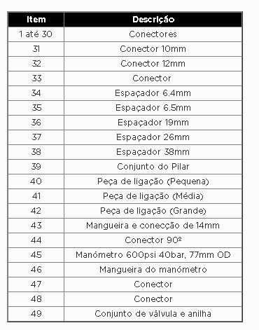 JOGO COMPRESSÍMETRO DIESEL MASTER COM ADAPTADORES
Ref.: 8103