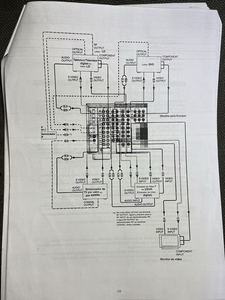 Yamaha  DSP-AX3200