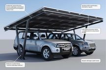 Wiatol wiata garazowa pod fotowoltaike carport wiaty panel