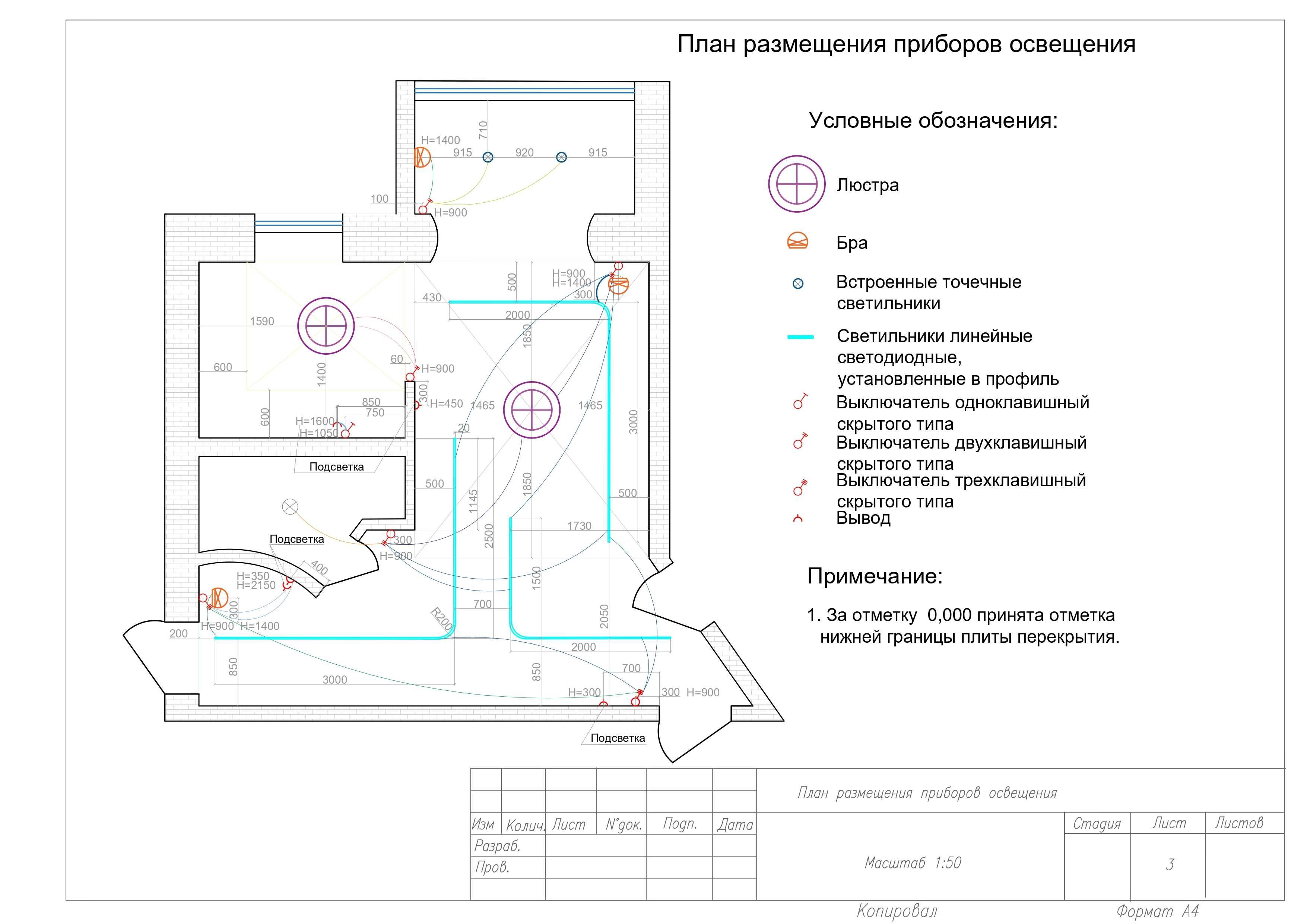 Розробка креслень для будівництва та ремонту