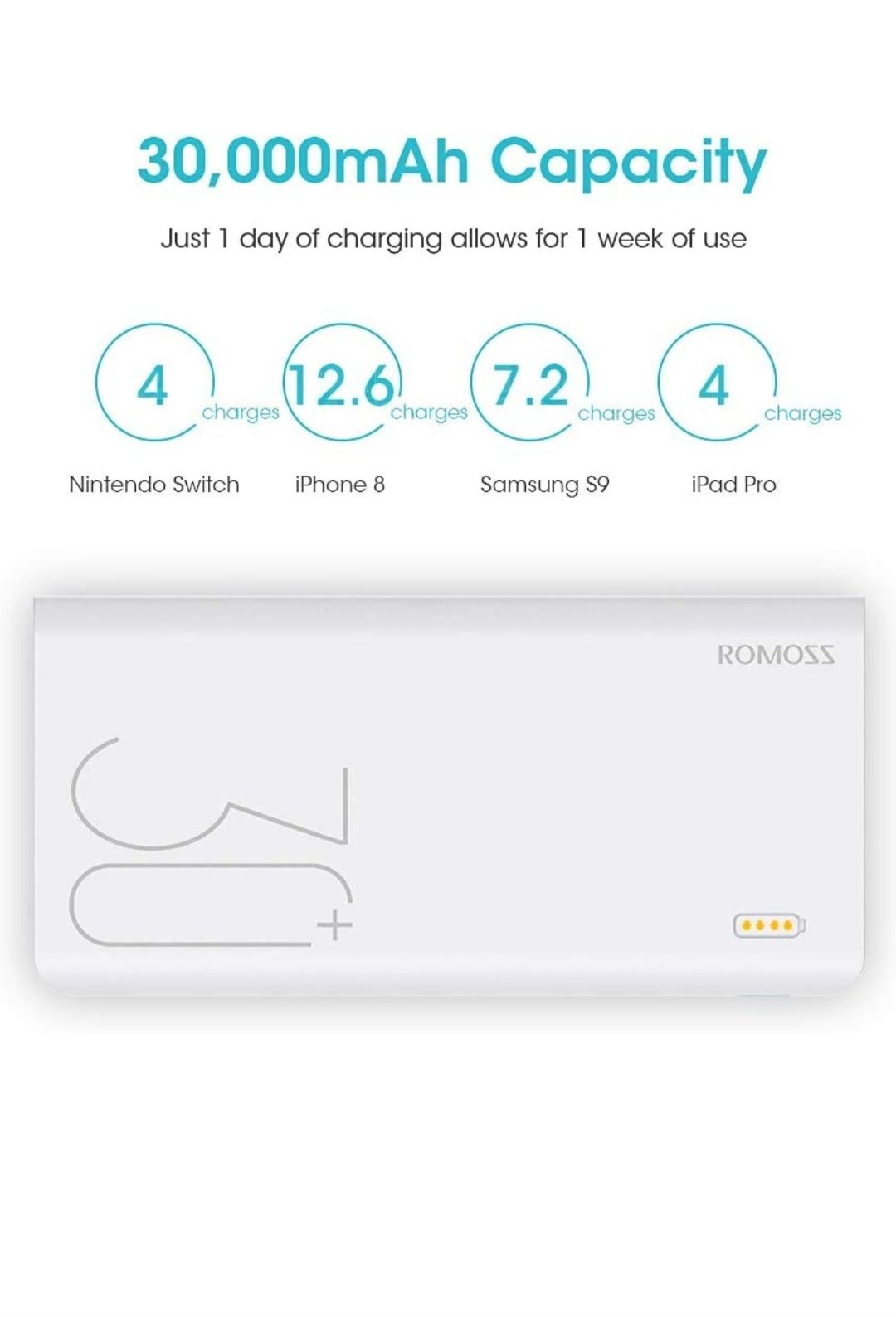 Павербанк ROMOSS 30000 мАг сумісний з iPhone,, Samsung Galaxy, iPad