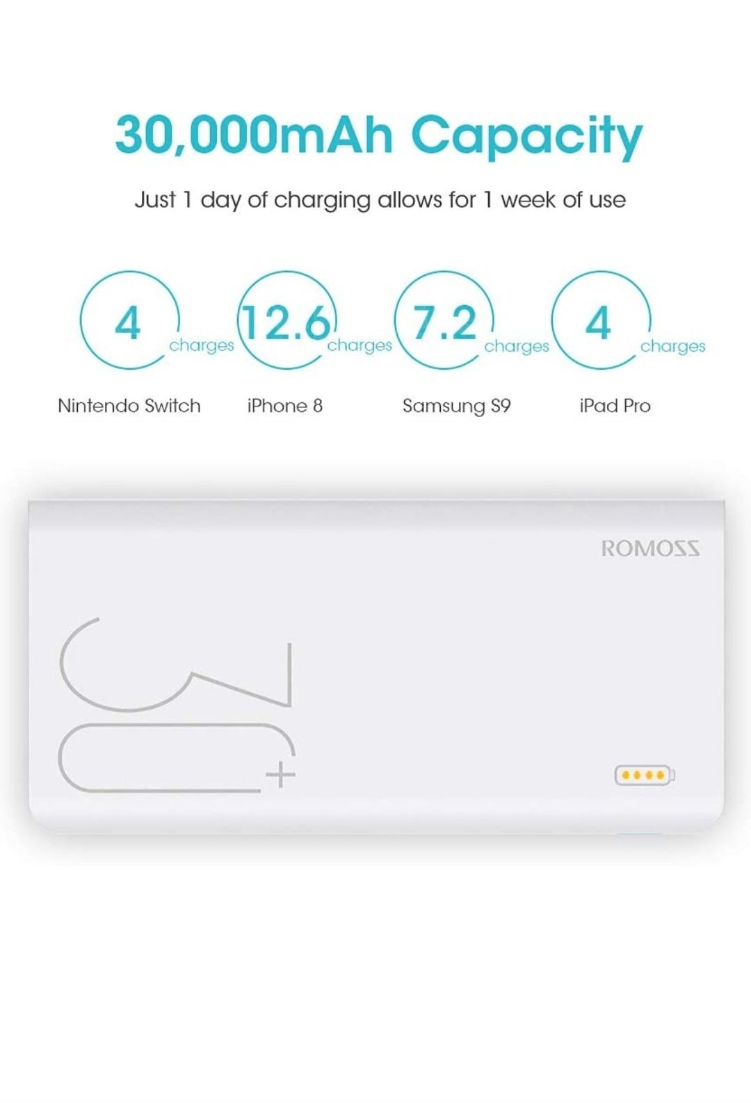 Павербанк ROMOSS 30000 мАг сумісний з iPhone,, Samsung Galaxy, iPad