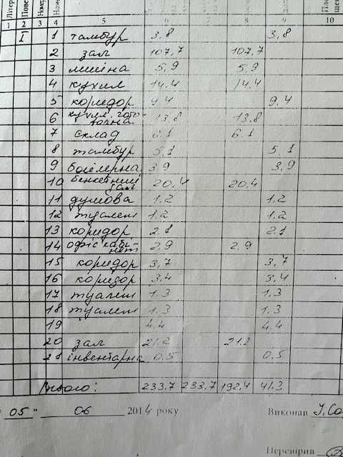 Здається в оренду магазин м. Червоноград. 233м.