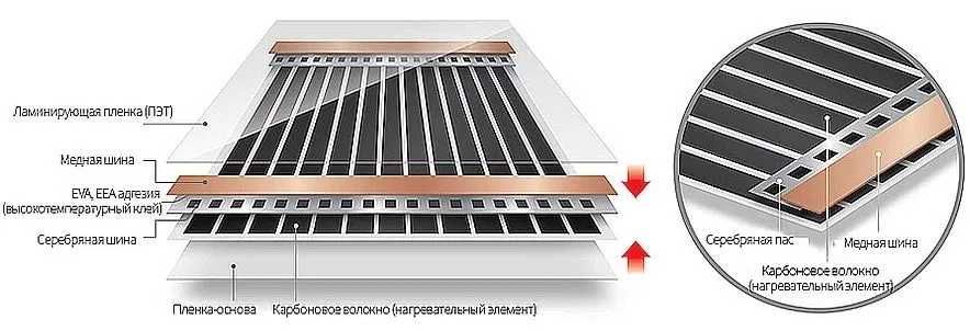 Инфракрасная пленка ENERPIA 305, 220 Вт/м2. Теплый пол пленочный