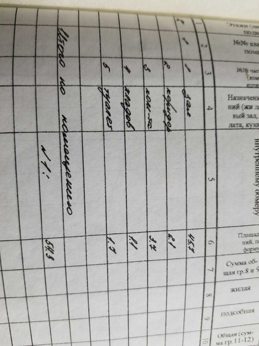 Продам нежитлове приміщення