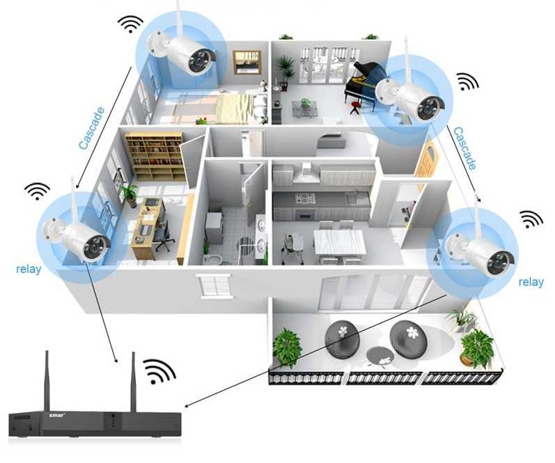 Kit 4 Câmaras Video Vigilância • SEM FIOS/WIFI • Full HD • Áudio/Som