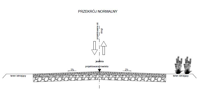 Projekty zjazdów, parkingów, organizacji ruchu, nadzór