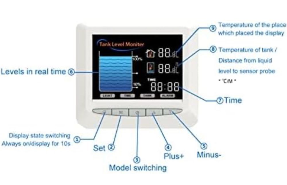 Ultradźwiękowy monitor poziomu cieczy EPTTECH Smart TLC-2101