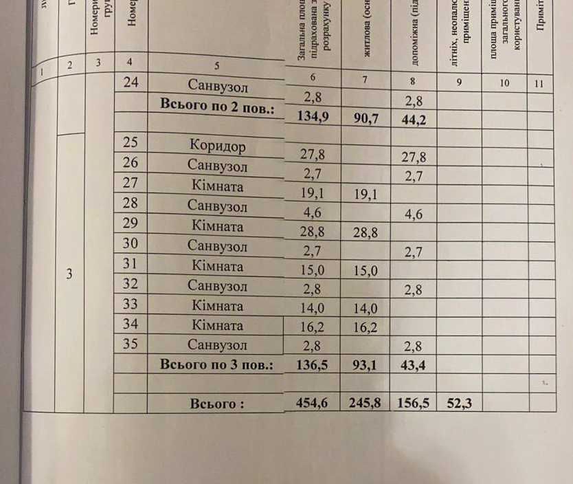 Центральна частина міста. Оренда нового, великого будинку 15 кімнат.