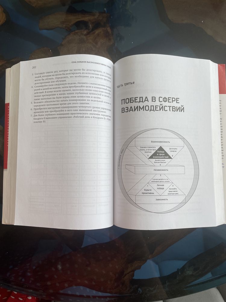 Книга 7 навыков высокоефективних людей.