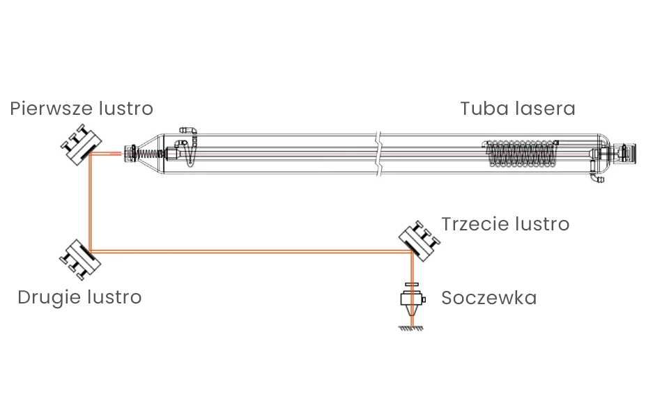 Tuba do lasera RECI (100-130W) W4 od ręki