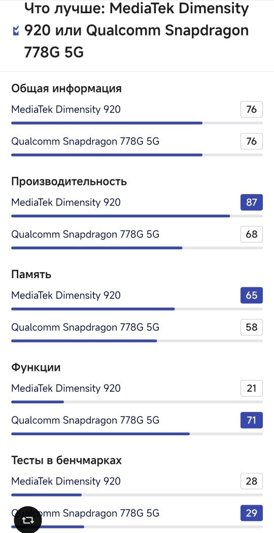 Xiaomi Redmi Note 11 Pro Plus 5G 6/128GB//Dimensity 920//Android 13//