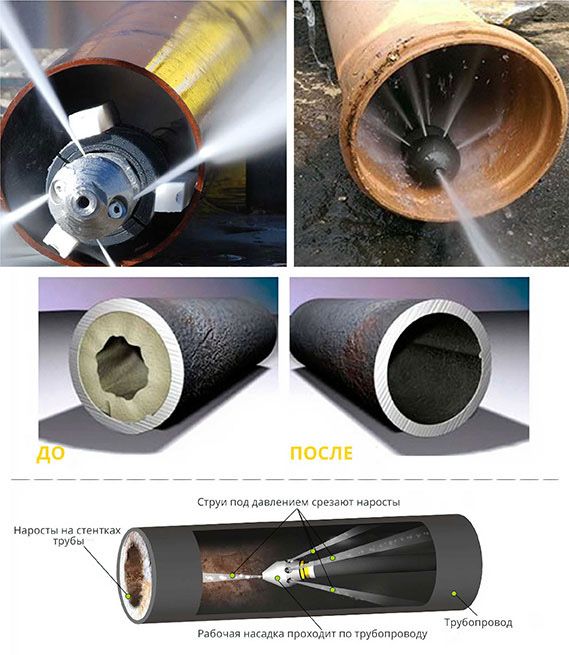 Прочистка канализации змиев и район