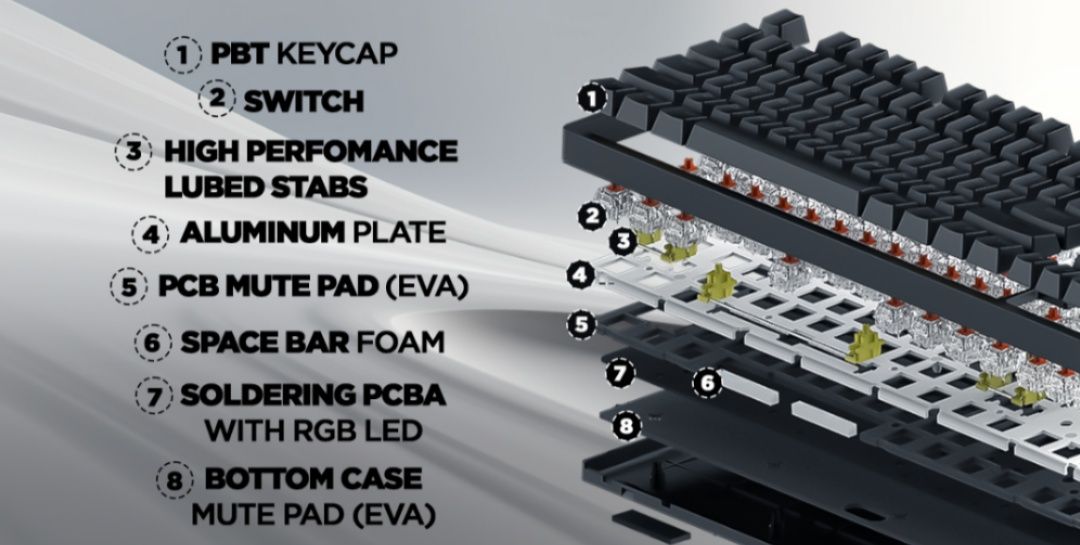Rockfall 2 TKL Mecha white
Black