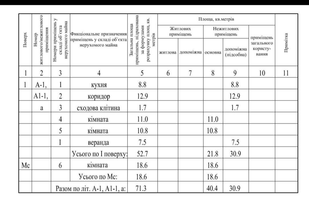Продам дачу в Подгородном ,  капитальный дом, река , транспорт